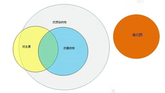 抗生素的正确使用方法 你用对了吗