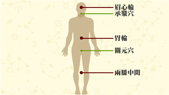 抗衰老的穴位 延缓衰老有秘方