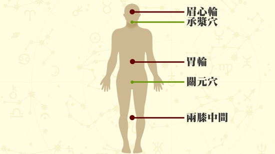 卵巢穴位养生怎么做 看这些你就知道了