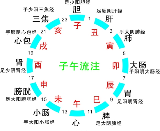 怎么促进血液循环 可在家中做的通经络方式