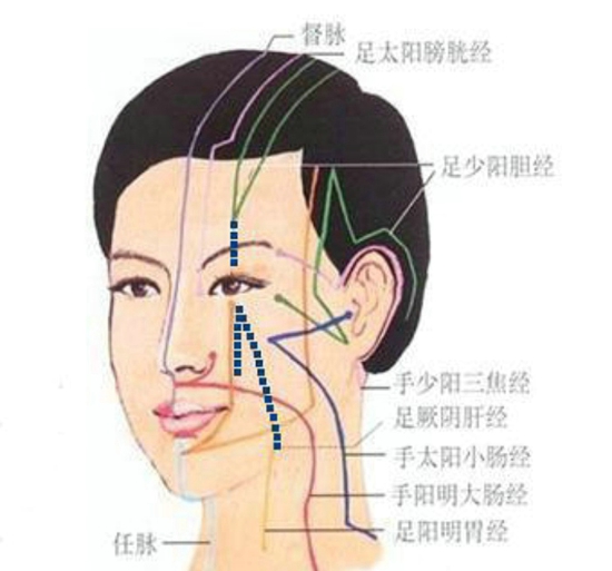 面部拨筋的作用 面部拨筋与面部刮痧的区别