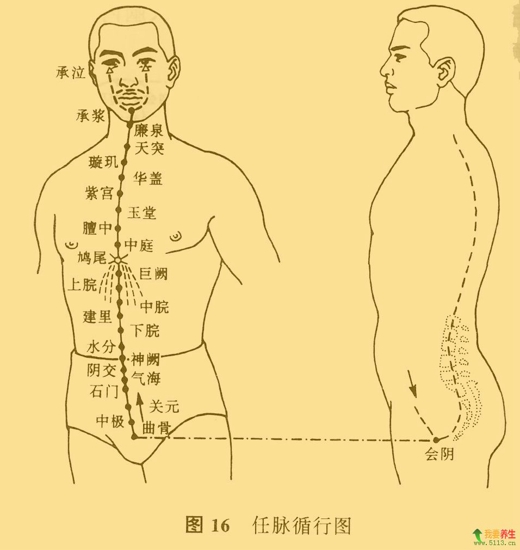 按摩什么穴位有助睡眠 安眠穴你知道在哪里么