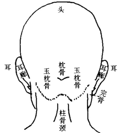 按摩什么穴位有助睡眠 安眠穴你知道在哪里么