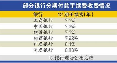 苹果毁一生？大学生分期买2台苹果欠70多万(2)