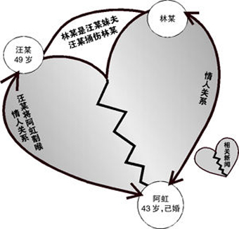 男子怀疑交往6年情人找“小四” 割断其喉管(4)