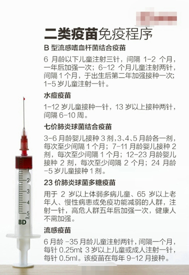 疫苗接种时间表 家长赶紧收藏