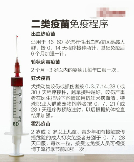 疫苗接种时间表 家长赶紧收藏