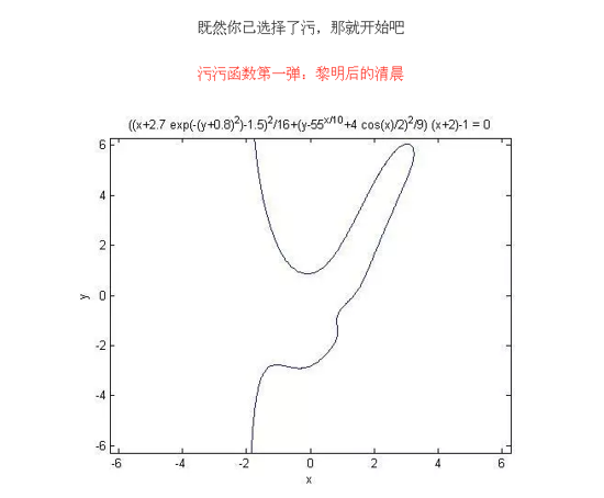 8个污污的函数图像 妹子看完都脸红了