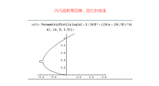 8个污污的函数图像 妹子看完都脸红了