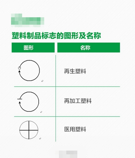 塑料水杯底部数字 都代表什么意思