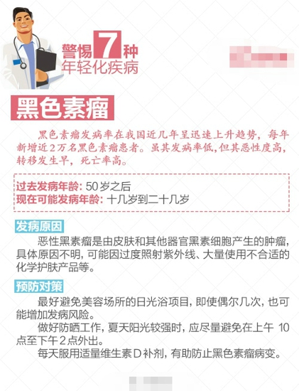 疾病年轻化是怎么回事 怎么预防疾病年轻化