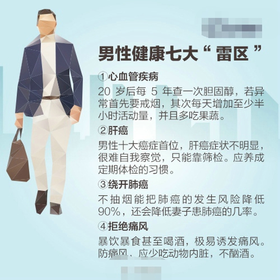 男性健康小知识 这些是你需要知道的事情