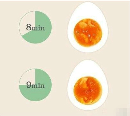 开水煮鸡蛋多长时间 分享一个煮蛋时间表