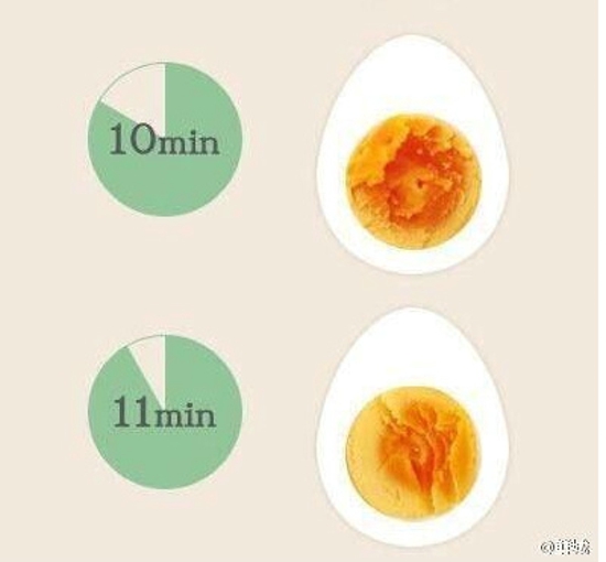 开水煮鸡蛋多长时间 分享一个煮蛋时间表