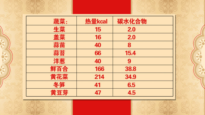 2016年8月27日播出《食物中的“降糖药”》