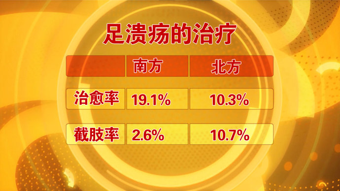 2016年11月29日播出《南北名家话健康1——糖尿病》