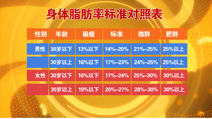 2016年11月29日播出《南北名家话健康1——糖尿病》