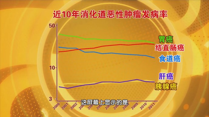 2016年12月8日播出《警惕肠道癌变的种子》