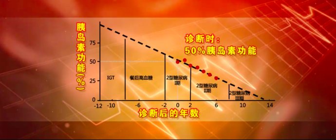 2017年3月11日播出《降糖误区隐藏的致命陷阱》