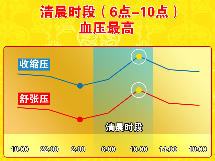 2017年4月3日播出《警惕误读高血压的恶果》