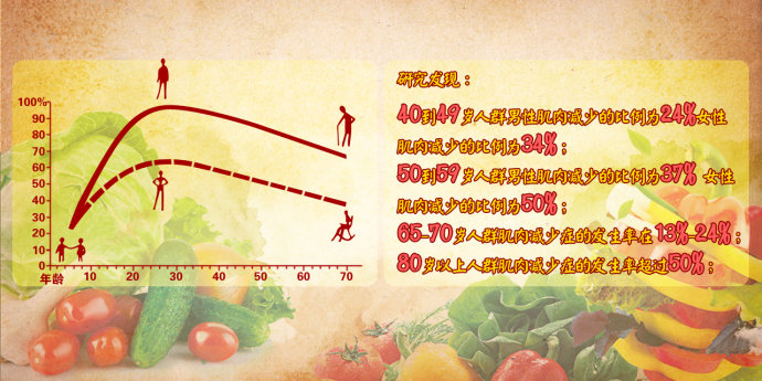 2017年4月30日播出《食物有价 营养无价—长寿》