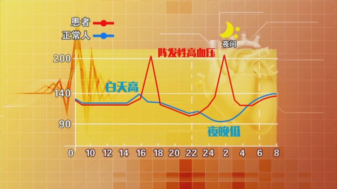 2017年9月29日播出《“失控”的血》