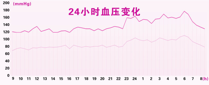 2017年12月12日播出《气通畅，身健康》