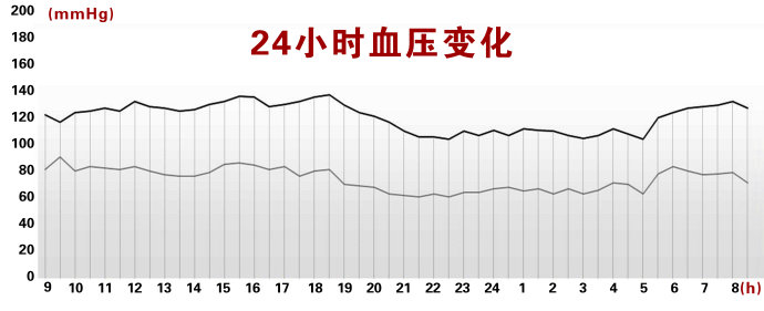 2017年12月12日播出《气通畅，身健康》