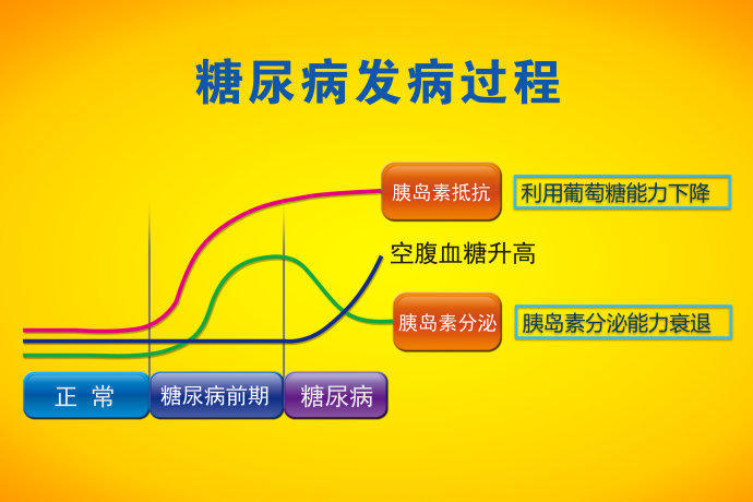 2017年12月12日播出《气通畅，身健康》