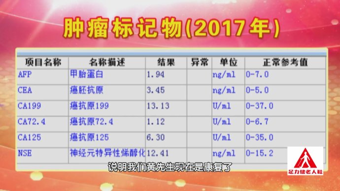 2018年2月10日播出 《被治愈的癌症晚期》