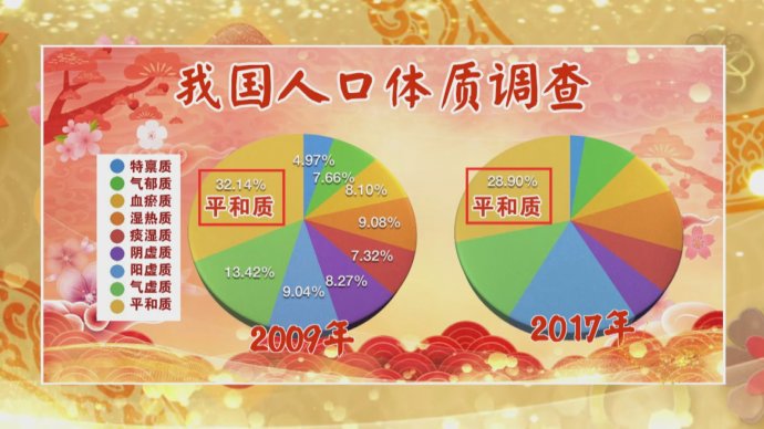 2018年3月17日播出《相伴大国医——破解生命的九种密码——1》