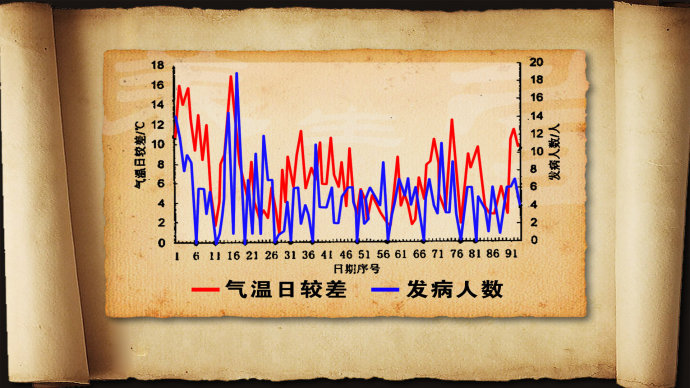 2015年3月23日播出《春生百病名家说调—4》