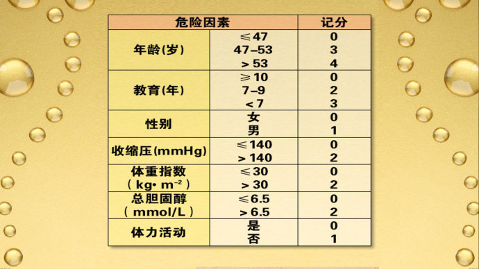 2015年3月7日播出《找回“失窃”的记忆—1》