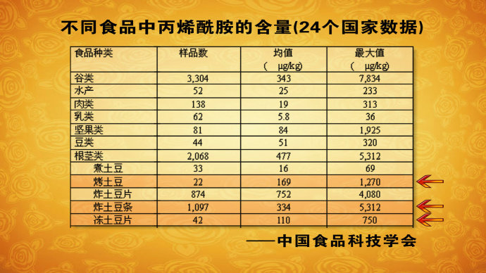 2015年5月9日播出 <wbr>《中国人该怎么吃—1》