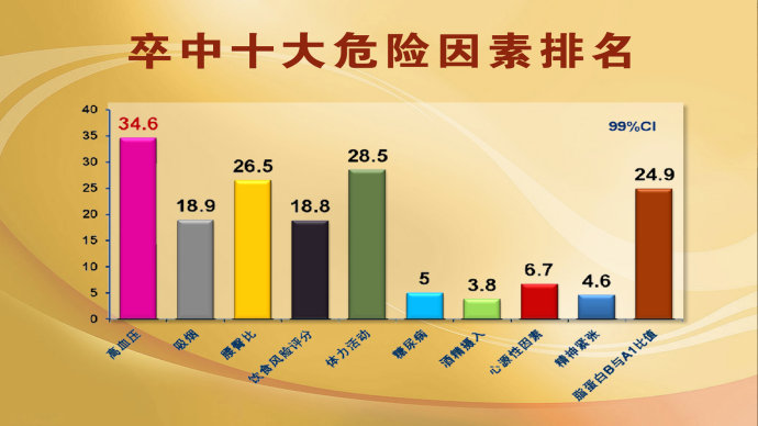 2015年7月14日播出《“决堤”的大脑》