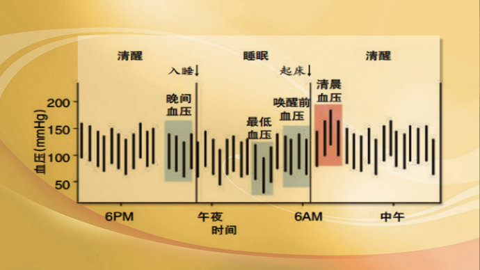 2015年7月25日播出 <wbr>《调压重在控“波动”—1》