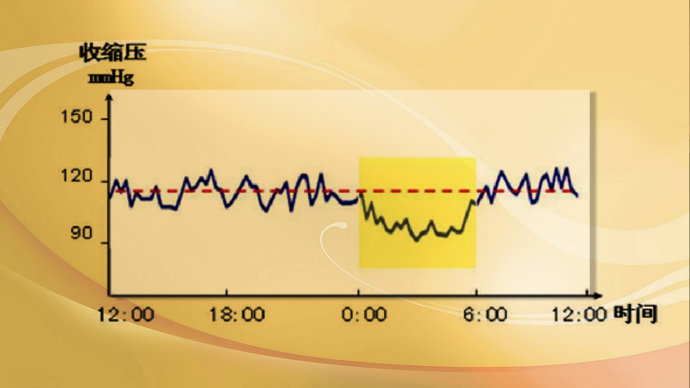 2015年7月25日播出 <wbr>《调压重在控“波动”—1》