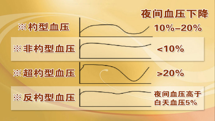 2015年7月25日播出 <wbr>《调压重在控“波动”—1》