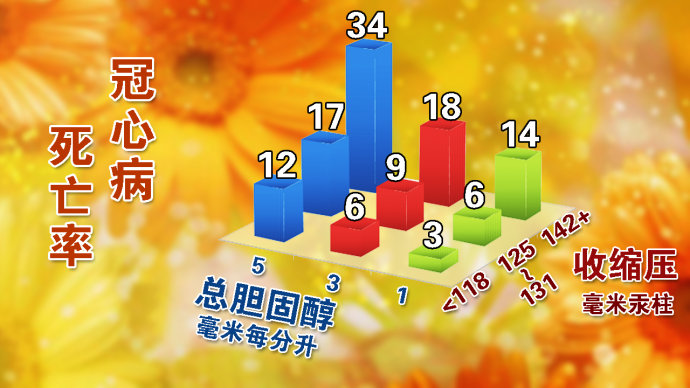 2015年11月29日播出《解密有“个性”的糖尿病—3》