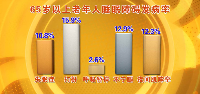 2016年3月21日播出《健康需要睡出来》