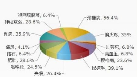 99养生堂