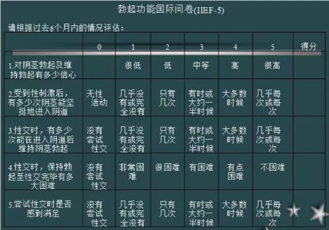 勃起功能国际问卷（IIEF-5）。