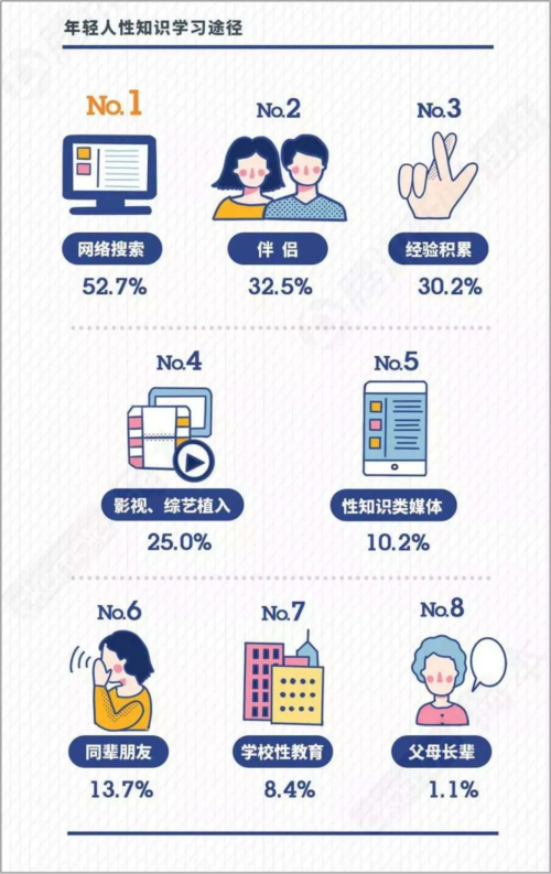 中国性教育现状报告