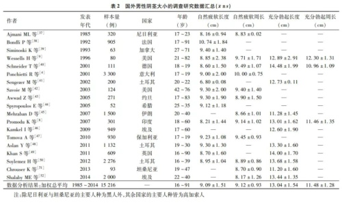 再次进行总体加权的结果描述