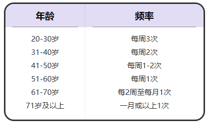 一月少于几次算冷淡