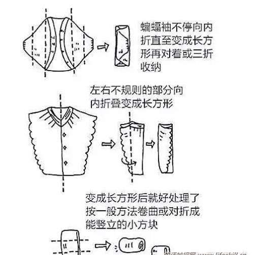 手绘图解家居整理归纳小方法