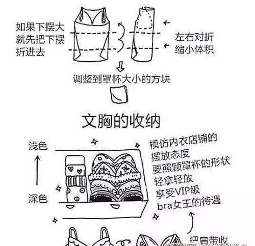 手绘图解家居整理归纳小方法