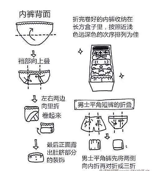 手绘图解家居整理归纳小方法