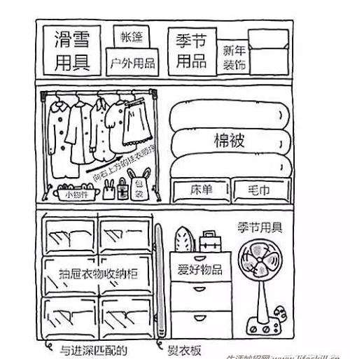 手绘图解家居整理归纳小方法