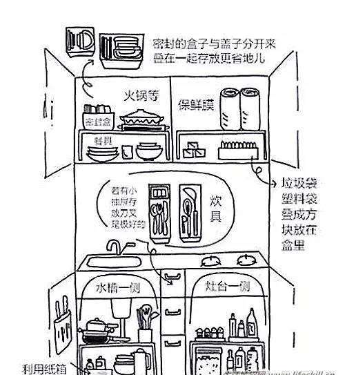 手绘图解家居整理归纳小方法